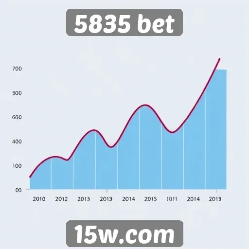 5853 bet analisa tendências do mercado de apostas